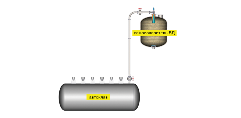 RU-Pressure-Oxidization